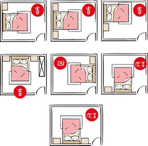 頭睡床尾|失眠怎麼辦？床位擺放風水超重要！6大「床位禁忌、。